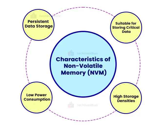 Characteristics of Non-Volatile Memory