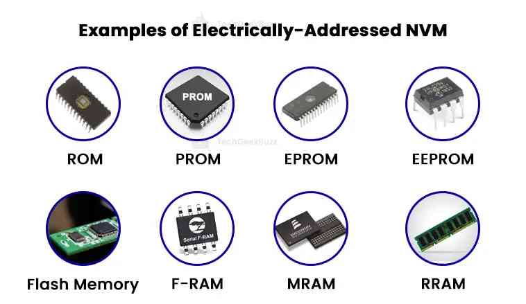 Examples of electrically-address NVM