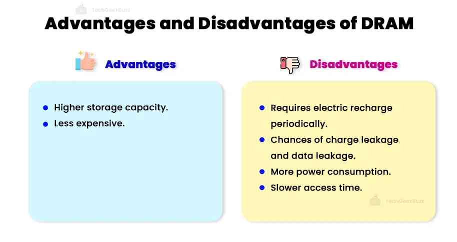 Advantages and Disadvantages of DRAM