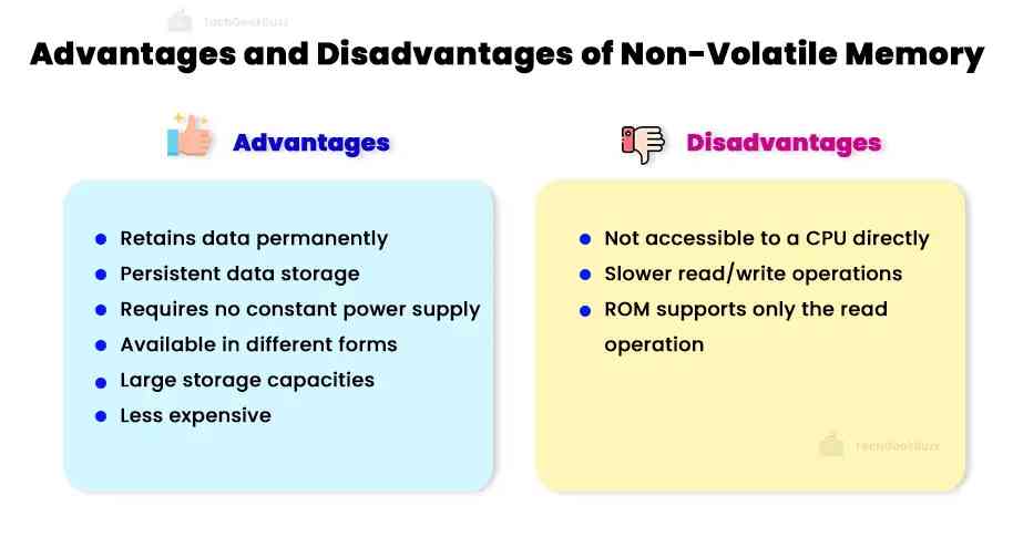 Difference Between Volatile And Non Volatile Memory Decoding Computer 