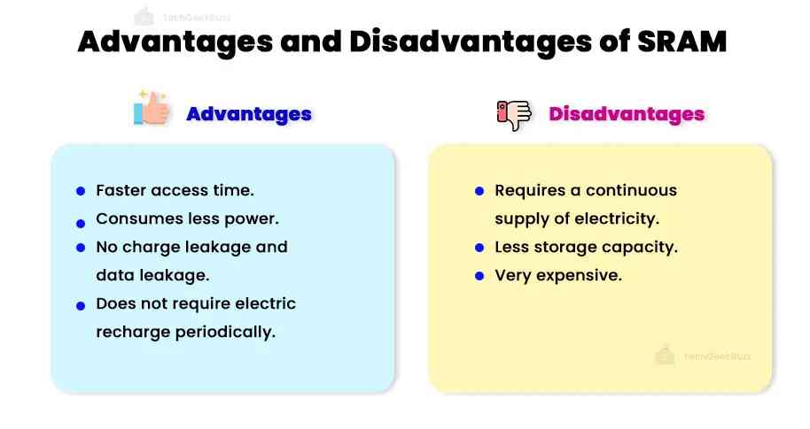 Advantages and Disadvantages of SRAM
