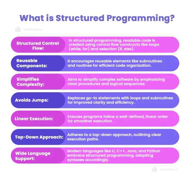 Structured Programming