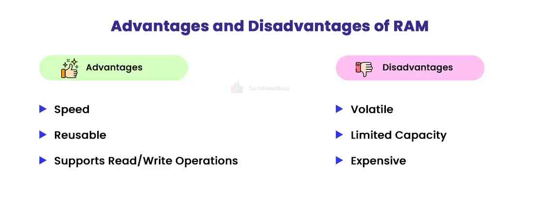 Advantages and Disadvantages of RAM