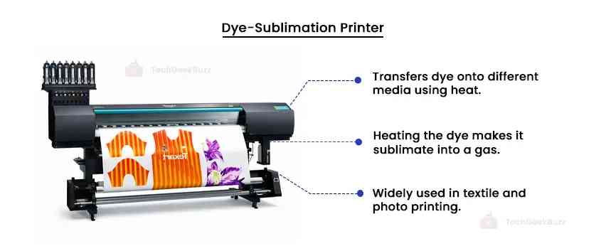Dye-Sublimation Printers
