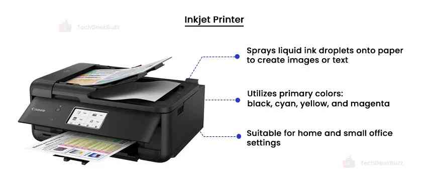 Inkjet Printers