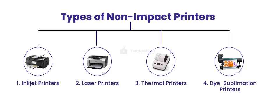 Types of Non-Impact Printers
