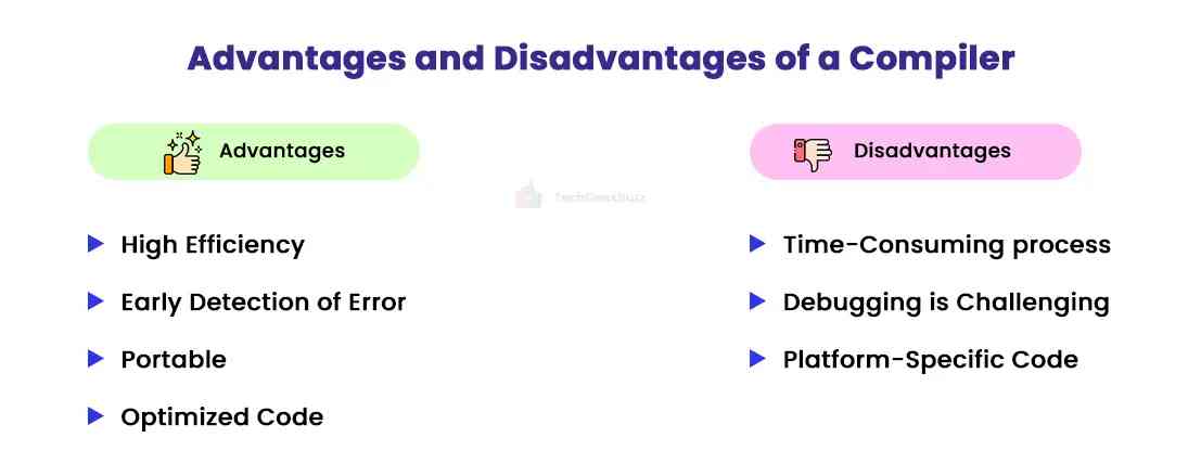 Advantages and Disadvantages of a Compiler