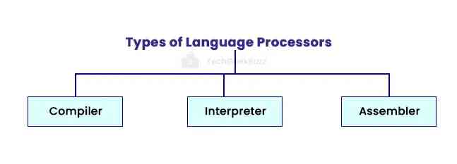 Types of Language Processors