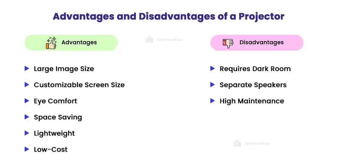 Advantages and Disadvantages of a Projector