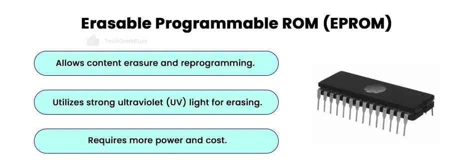 Erasable Programmable ROM (EPROM)