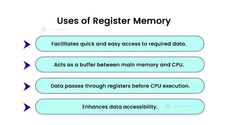 Uses of Register Memory