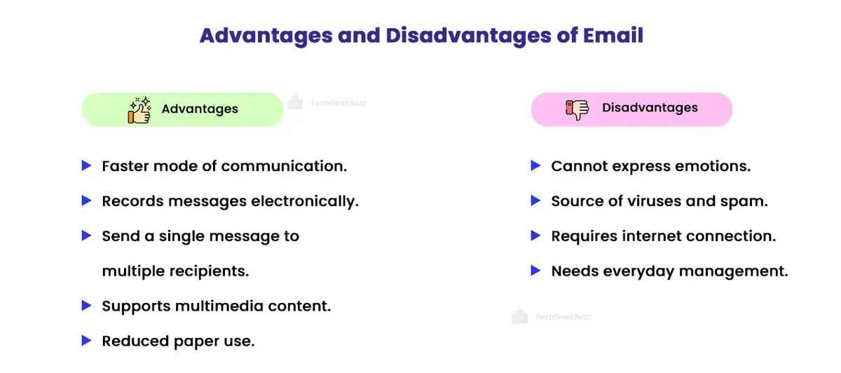 Advantages and Disadvantages of Email