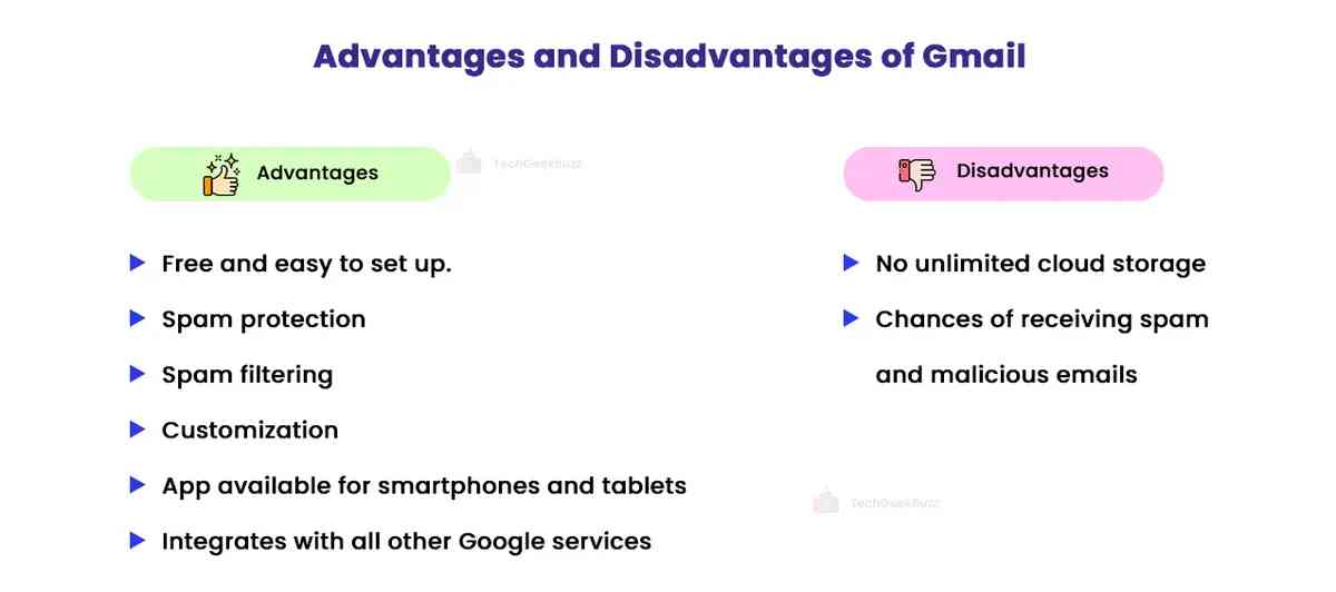 Advantages and Disadvantages of Gmail