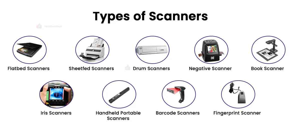Types of Scanners