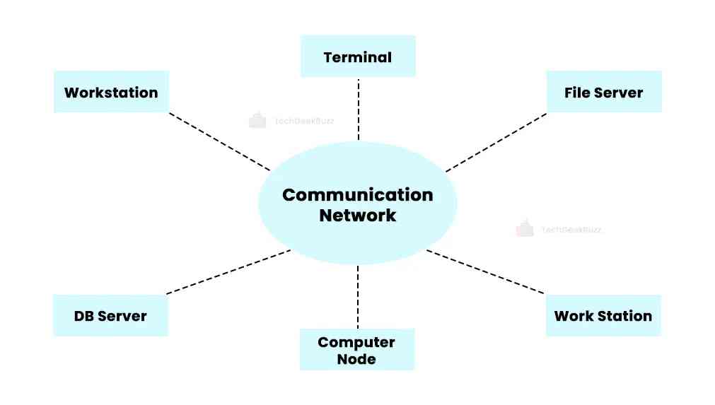 Structure of Distributed Operating System