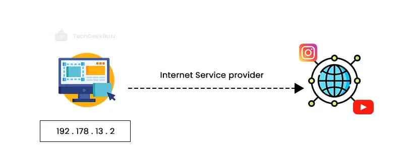 IP Address