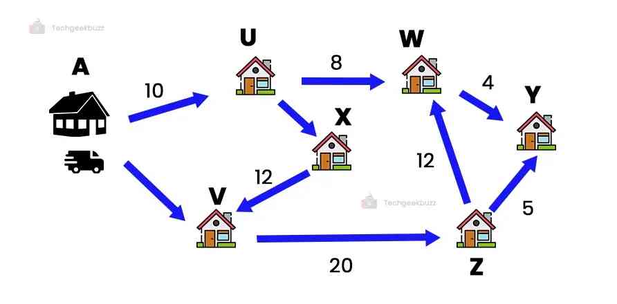 Example of a Linear Programming Problem