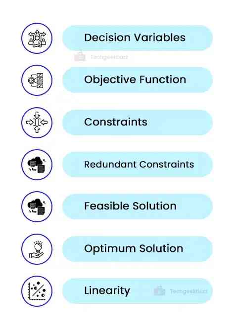 Characteristics of Linear Programming