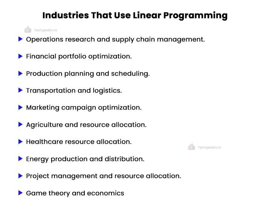 Industries that use Linear Programming